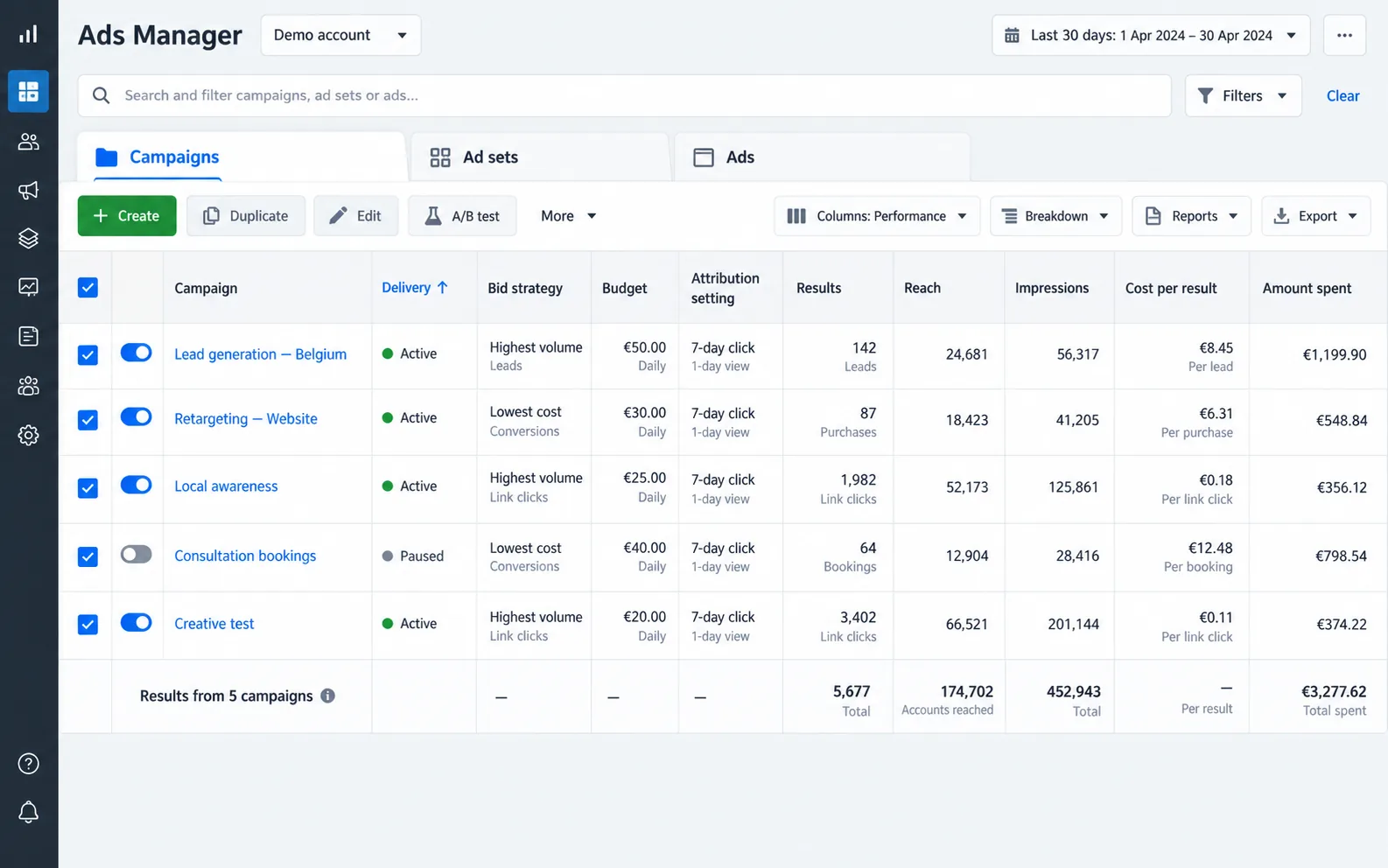 Facebook Ads Manager-campagneoverzicht